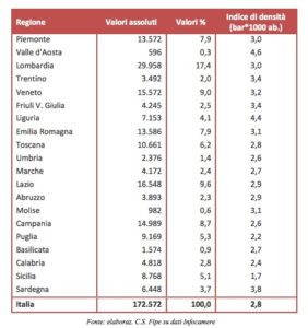 Il tasso di bar per 1000 abitanti in Italia nel 2013