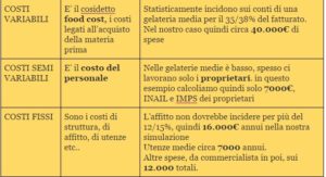 Esempio di business plan per una gelateria