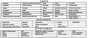 La tabella dei giochi proibiti per un bar al 2018 a Perugia