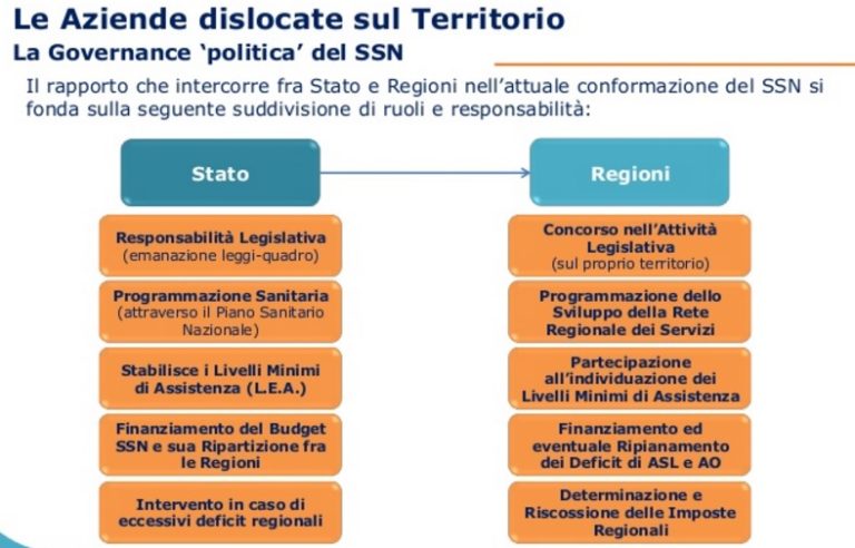 Tutte Le Leggi Regionali Per Somministrazione Di Alimenti E Bevande ...